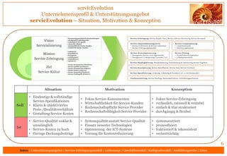 servicEvolution
Unternehmensprofil & Unterstützungsangebot
Gliederung – Dreiteilung, Inhalte & Abschnitte
6
Intro
• servic...