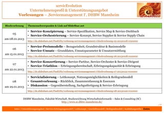 servicEvolution
Unternehmensprofil & Unterstützungsangebot
Berater – Werdegang, Berufseinstieg & Netzwerkplaner
76
From Ne...