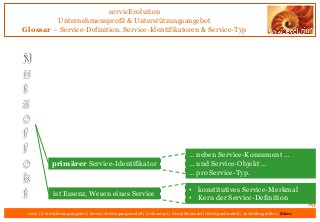 servicEvolution
Unternehmensprofil & Unterstützungsangebot
Glossar – Service-Definition, Service-Identifikatoren & Service...