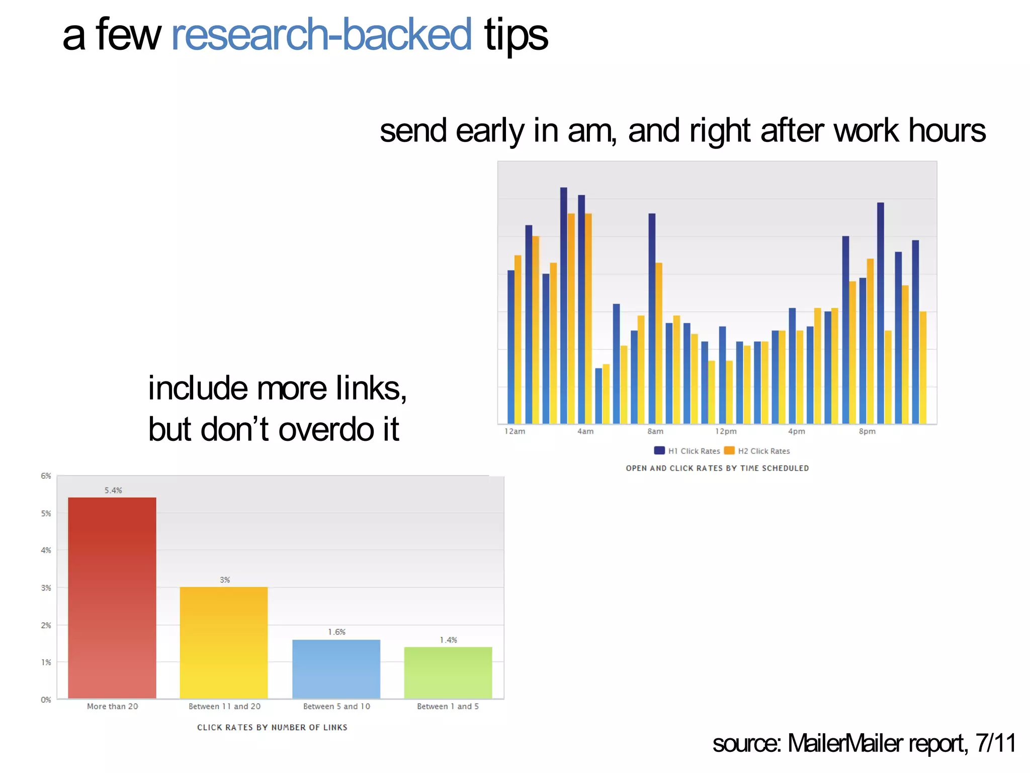 a few research-backed tips

                    send early in am, and right after work hours




    include more links,
    but don‟t overdo it




                                            source: MailerMailer report, 7/11
 