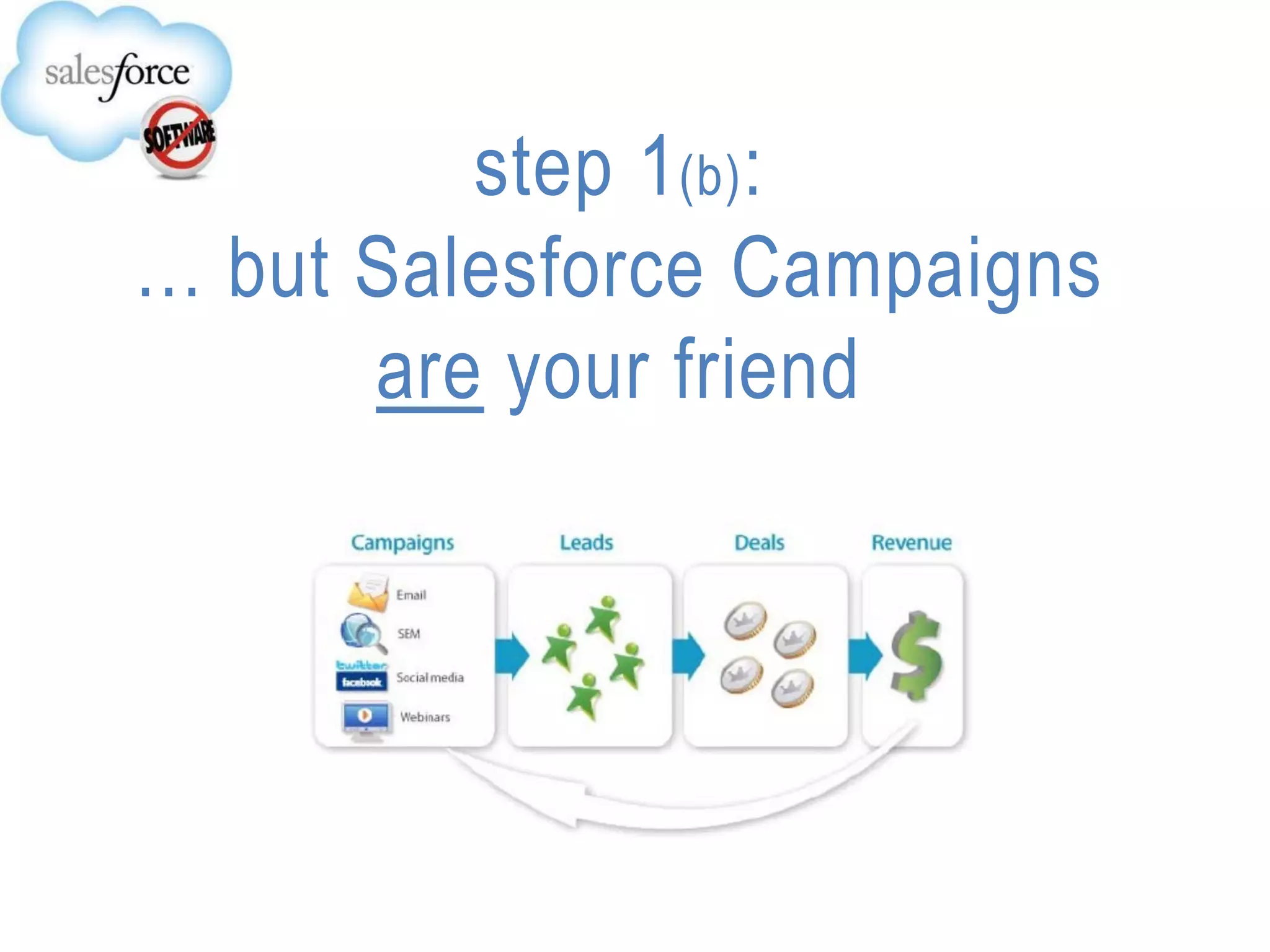 step 1(b):
… but Salesforce Campaigns
      are your friend
 