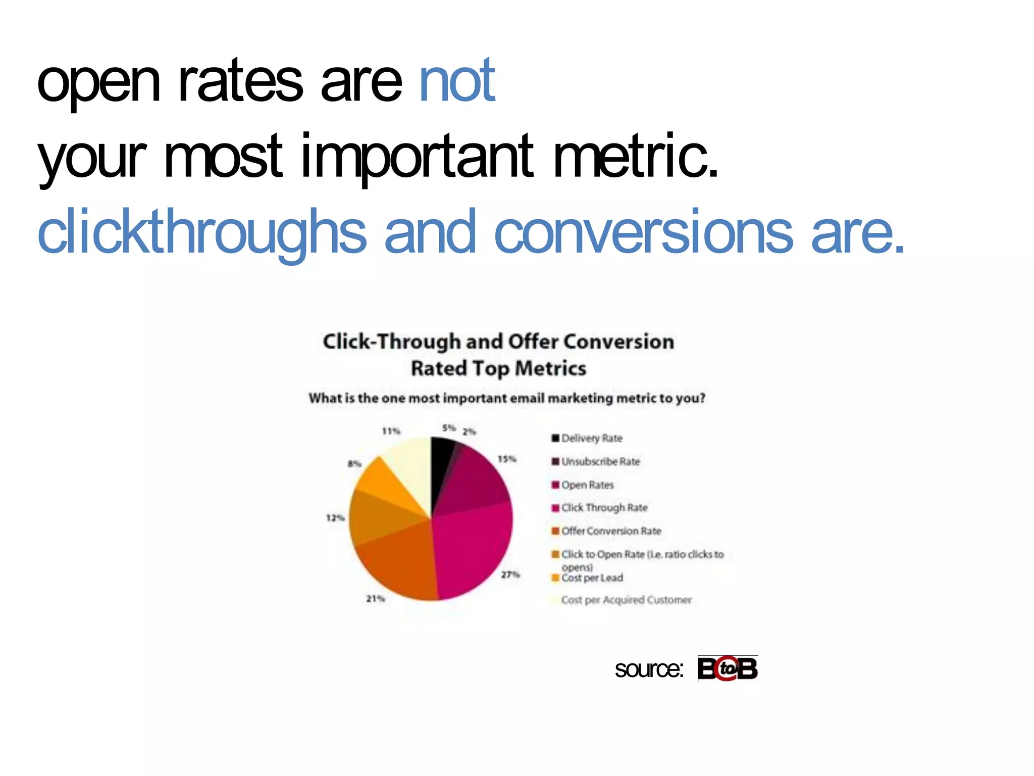 open rates are not
your most important metric.
clickthroughs and conversions are.




                      source:
 