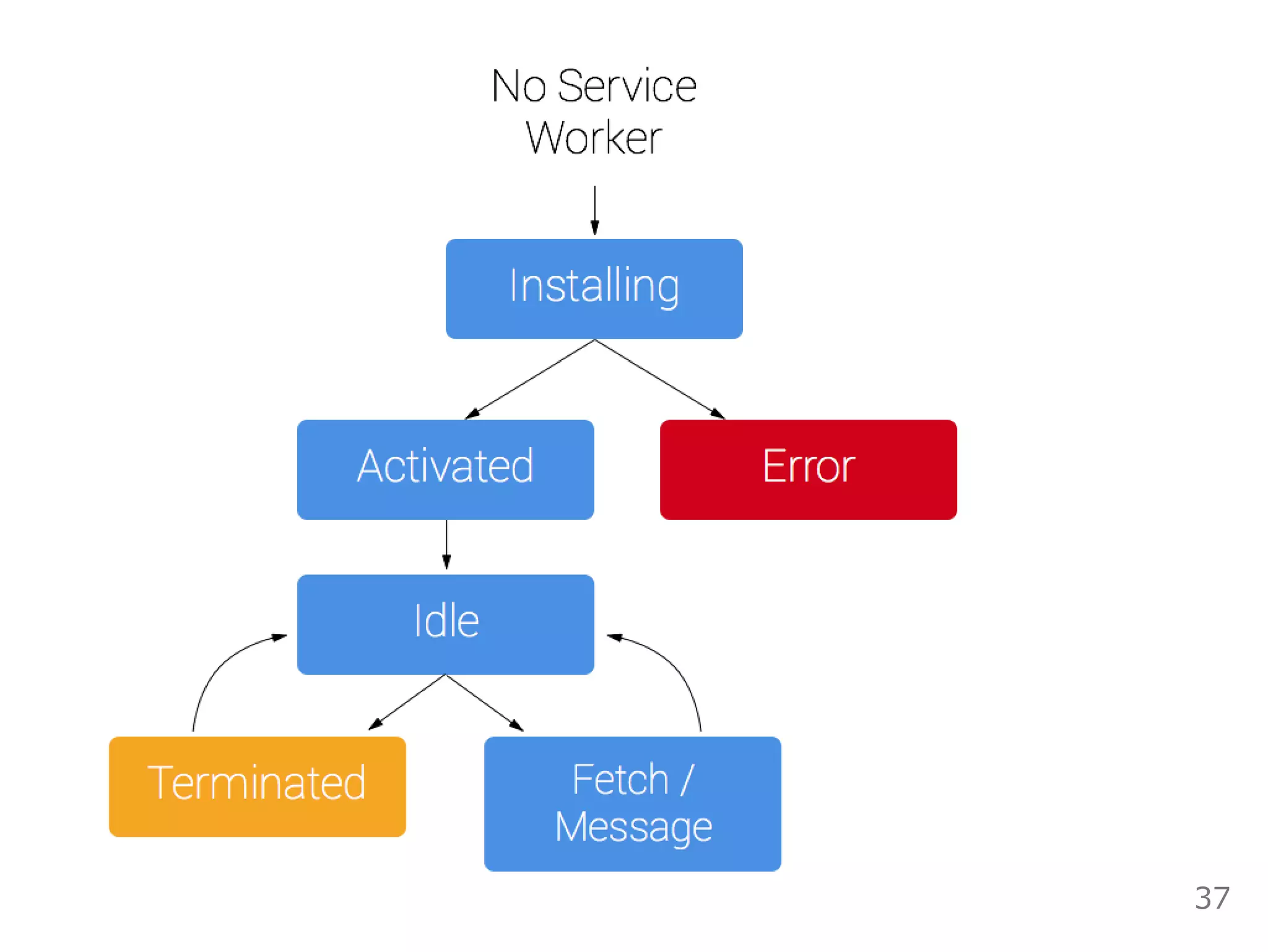 Show me the money code!
Simple Demo: random image for same request. :‒p
37
 