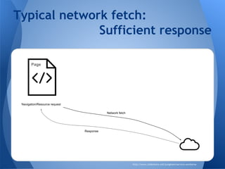 Typical network fetch: 
Sufficient response 
http://www.slideshare.net/jungkees/service-workersa 
 