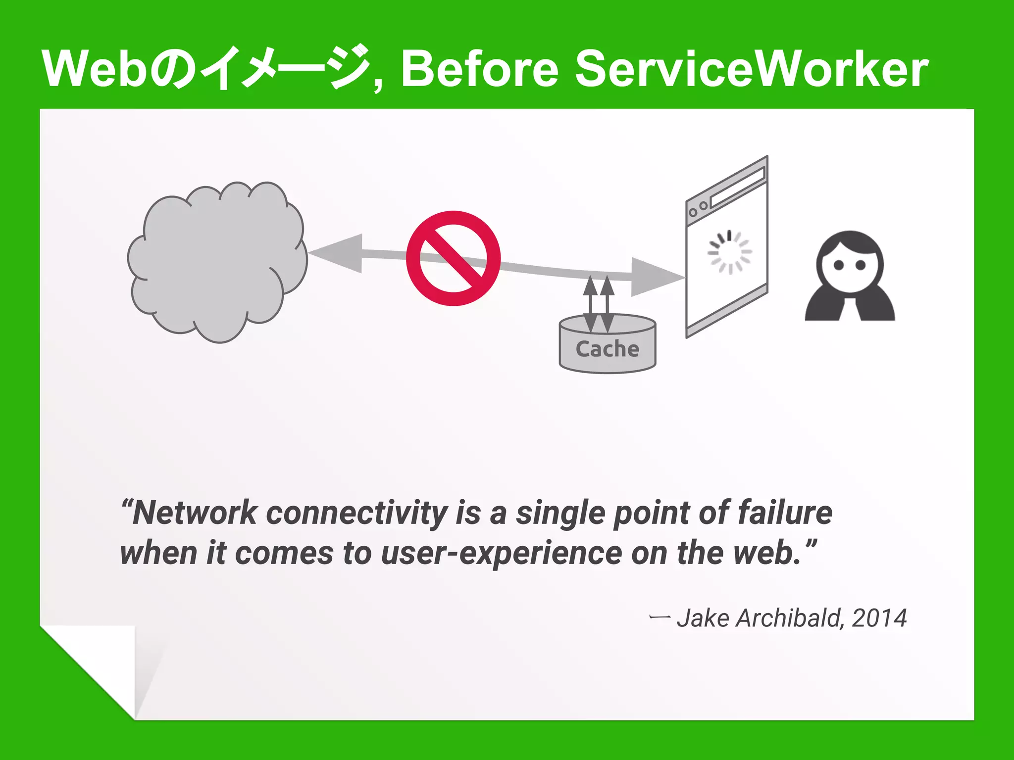 Webのイメージ, After ServiceWorker
Cache
Service
Worker
一度インストールされた ServiceWorker はオフラインでも動
作する
● オフライン時やネットワークが遅い・不安定な場合の挙動
をきめ細かくスクリプトで制御できる
♪
 