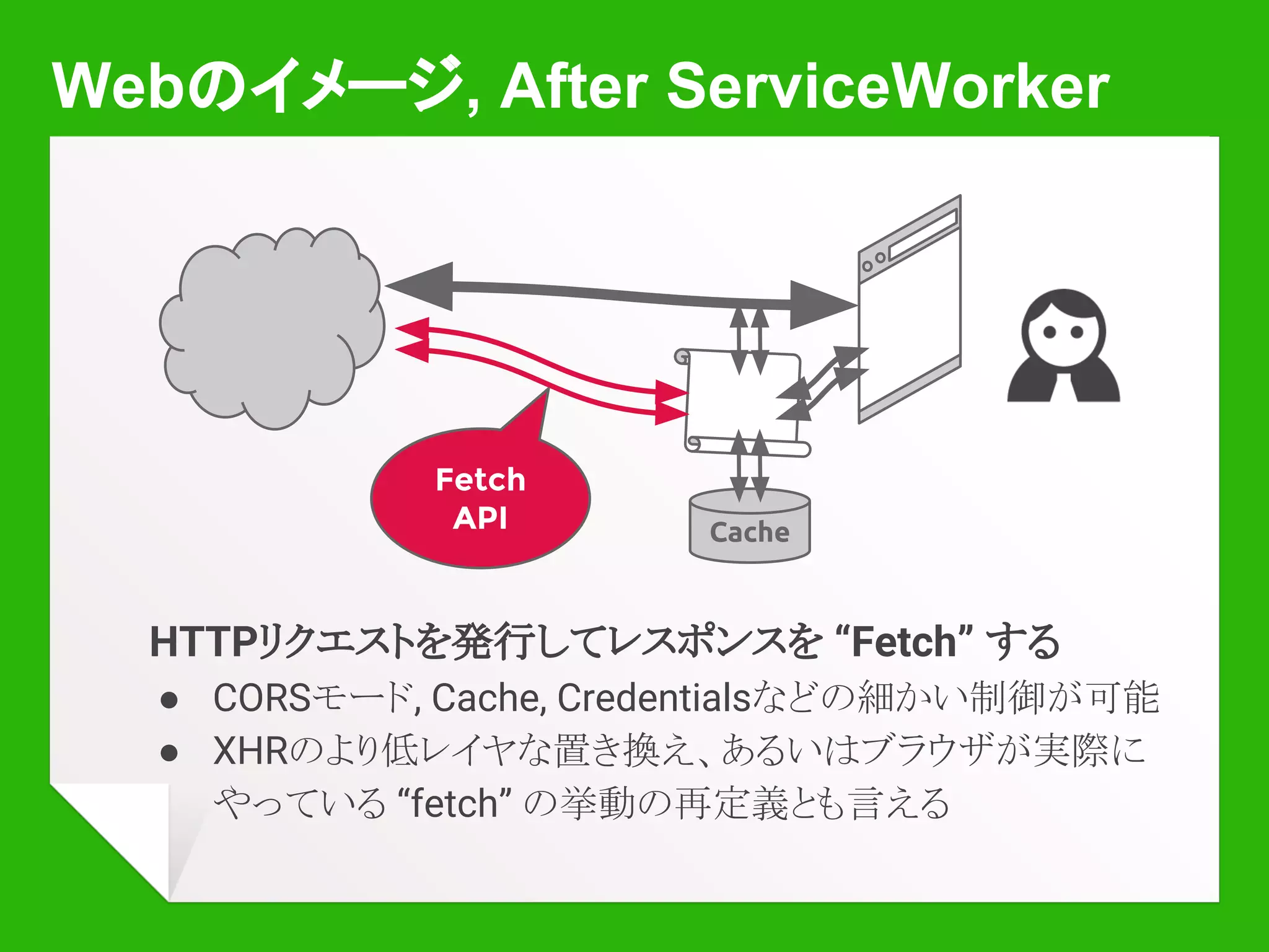 オフラインAPIとしての ServiceWorker
￭ AppCache と違い、オフラインキャッシュに
特化されたAPIではない
￭ AppCache のようなオフライン機能を
作ることもできる低レイヤAPI群
￭ 便利な高レイヤ API はその上に構築できればよい
￭ ブラウザは必要なプリミティブを用意するので
あとはWeb開発者のみなさんがよろしくやってね
￭ Extensible Web
 