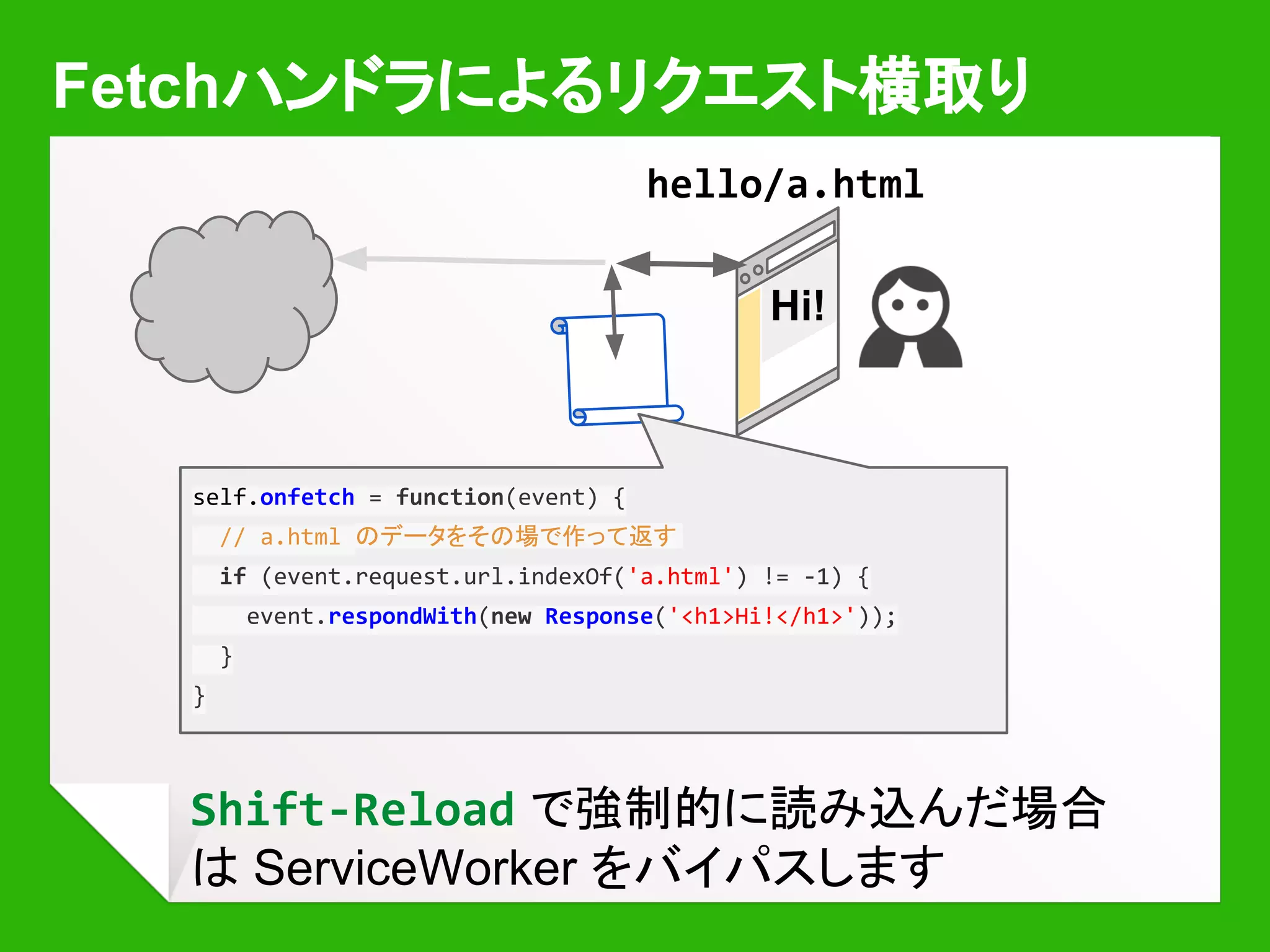 Cache の中身を確認する (M41から)
② DevTools
を開く
① serviceworker-
internals へ
③ Resources
タブ
④ Service
Worker Cache
キャッシュはオリジン毎に
管理されます。
 