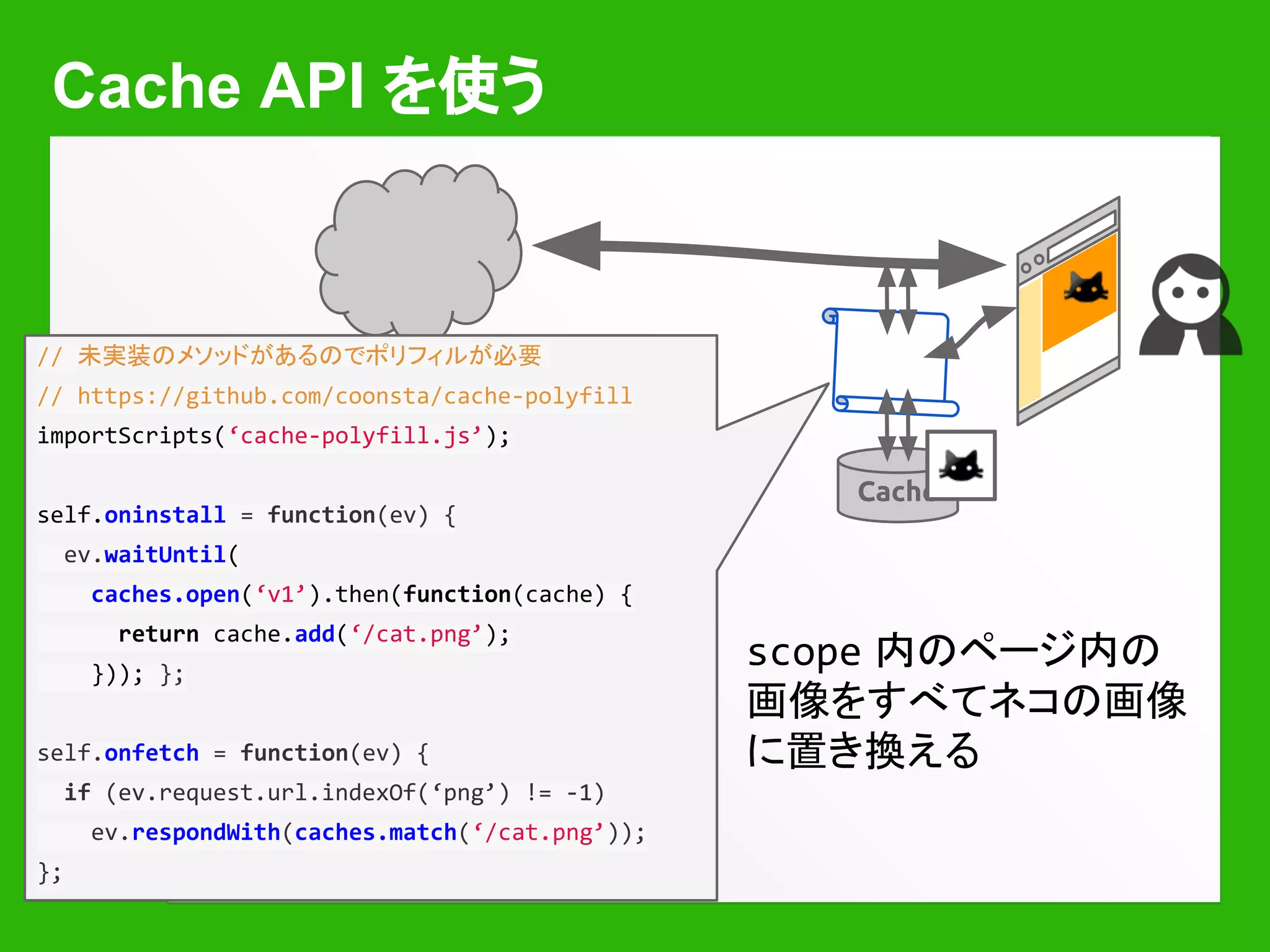 Cache と Fetch API を組み合わせる
Cache
importScripts(‘cache-polyfill.js’);
self.oninstall = function(ev) {
ev.waitUntil(
caches.open(‘v2’).then(function(cache) {
return cache.addAll([‘/’, ‘/cat.png’, ...]);
})); };
self.onactivate = function(ev) {
ev.waitUntil(caches.delete(‘v1’));
};
self.onfetch = function(ev) {
ev.respondWith(
caches.match(ev.request).then(function(res) {
return res || fetch(ev.request);
}); };
‘/’以下をキャッシュして
おき、キャッシュにない
データへのリクエストが
来たらfetch
 