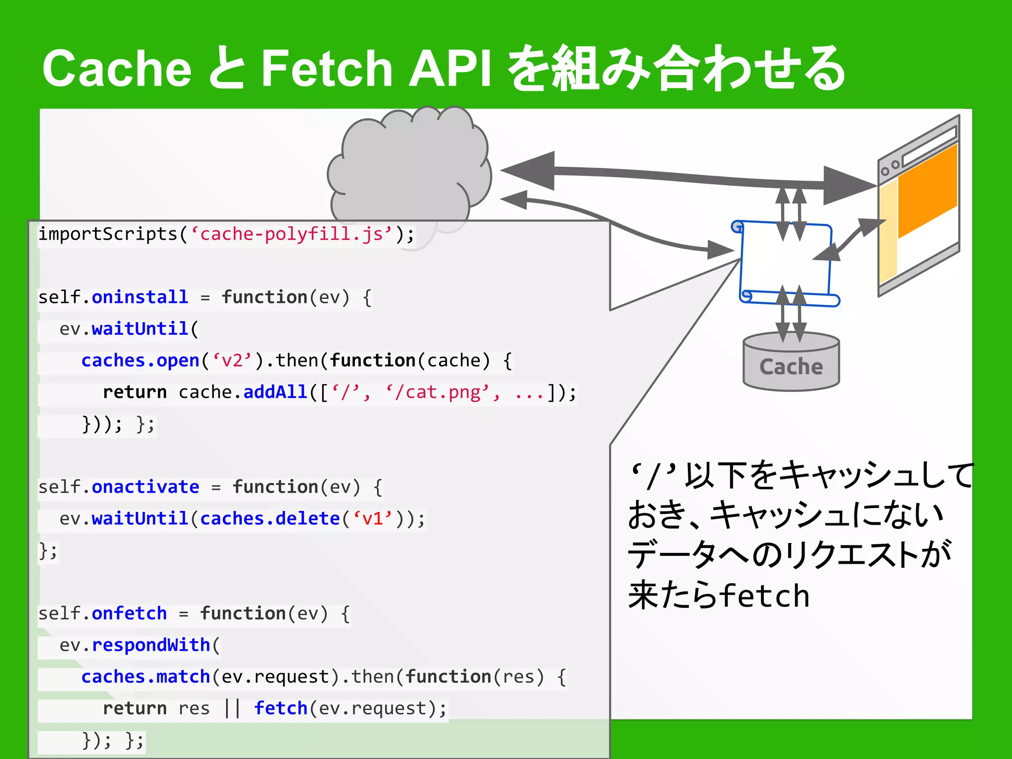 Fetch API が返す Response
￭ basic filtered
￭ 同一オリジンでリダイレクトでもない
￭ Set-Cookie, Set-Cookie2 だけがフィルタされる
￭ cors filtered
￭ リクエストが cors もしくは cors-with-preflight で同一
オリジンではない
￭ Cache-Control, Content-Type など一部を除きすべ
てのヘッダがフィルタされる
￭ opaque filtered
￭ リクエストが no-cors で同一オリジンではない
￭ すべてのヘッダ, status, body がフィルタされる
 