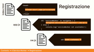 Registrazione
index.html
<head>
...
<script src="./app.js"></script>
...
</head>
if( 'serviceWorker' in navigator ) {
navigator.serviceWorker.register('./sw.js');
} else {
console.log('serviceWorker not available!);
}
add Event Listeners ➜
app.js
sw.js
Contesto ➜ il Service Worker ➜ Registrazione
 