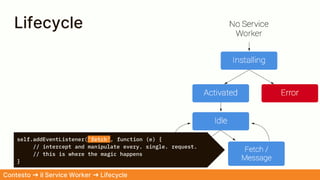 Lifecycle
Contesto ➜ il Service Worker ➜ Lifecycle
self.addEventListener('fetch', function (e) {
// intercept and manipulate every. single. request.
// this is where the magic happens
}
 