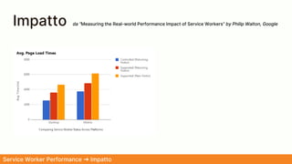 Impatto
Service Worker Performance ➜ Impatto
da “Measuring the Real-world Performance Impact of Service Workers” by Philip Walton, Google
 
