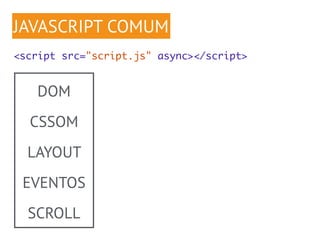 JAVASCRIPT COMUM 
<script src="script.js" async></script> 
DOM 
CSSOM 
LAYOUT 
EVENTOS 
SCROLL 
 