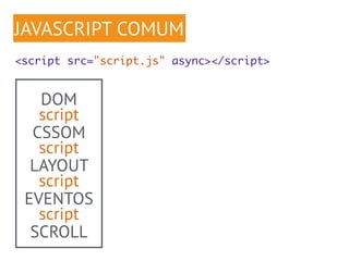 JAVASCRIPT COMUM 
<script src="script.js" async></script> 
DOM 
script 
CSSOM 
script 
LAYOUT 
script 
EVENTOS 
script 
SCROLL 
 