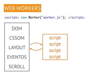 WEB WORKERS 
<script> new Worker('worker.js'); </script> 
script 
script 
script 
script 
DOM 
CSSOM 
LAYOUT 
EVENTOS 
SCROLL 
 