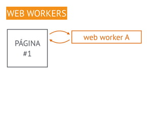 PÁGINA 
#1 
web worker A 
WEB WORKERS 
 