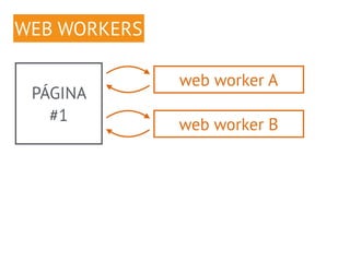 PÁGINA 
#1 
web worker A 
WEB WORKERS 
web worker B 
 