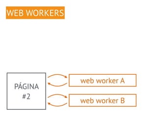 WEB WORKERS 
PÁGINA 
#2 
web worker A 
web worker B 
 