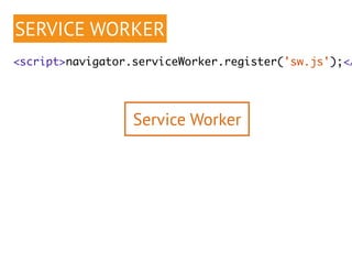 SERVICE WORKER 
<script>navigator.serviceWorker.register('sw.js');</Service Worker 
 