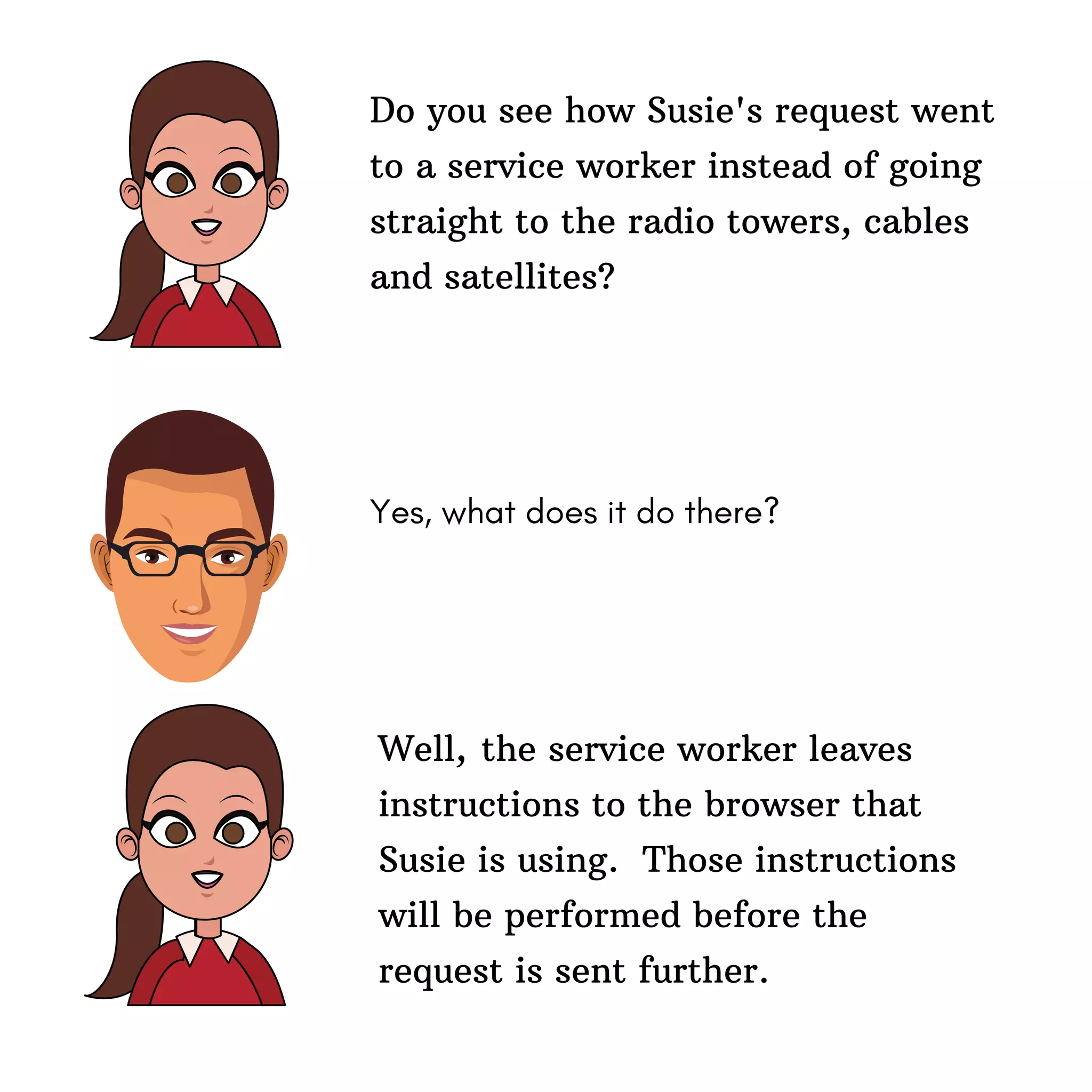 Well, the service worker leaves
instructions to the browser that
Susie is using. Those instructions
will be performed before the
request is sent further.
Do you see how Susie's request went
to a service worker instead of going
straight to the radio towers, cables
and satellites?
Yes, what does it do there?
 