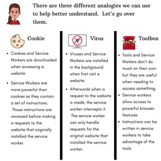 There are three different analogies we can use
to help better understand. Let's go over
them.
Cookie Virus Toolbox
Cookies and Service
Workers are downloaded
when accessing a
website
Service Workers are
more powerful than
cookies as they contain
a set of instructions.
Those instructions are
reviewed before making
a requests to the
website that originally
installed the service
worker.
Viruses and Service
Workers are installed
in the background
when first visit a
website.
Afterwards when a
request to the website
is made, the service
worker intercepts it.
The service worker
can only handle
requests for the
original website that
installed the service
worker.
Tools and Service
Workers don't do
much on their own
but they are useful
when needing to
access something.
Service workers
allow access to
powerful browser
features
Instructions can be
written in service
workers to take
advantage of the
tools
 