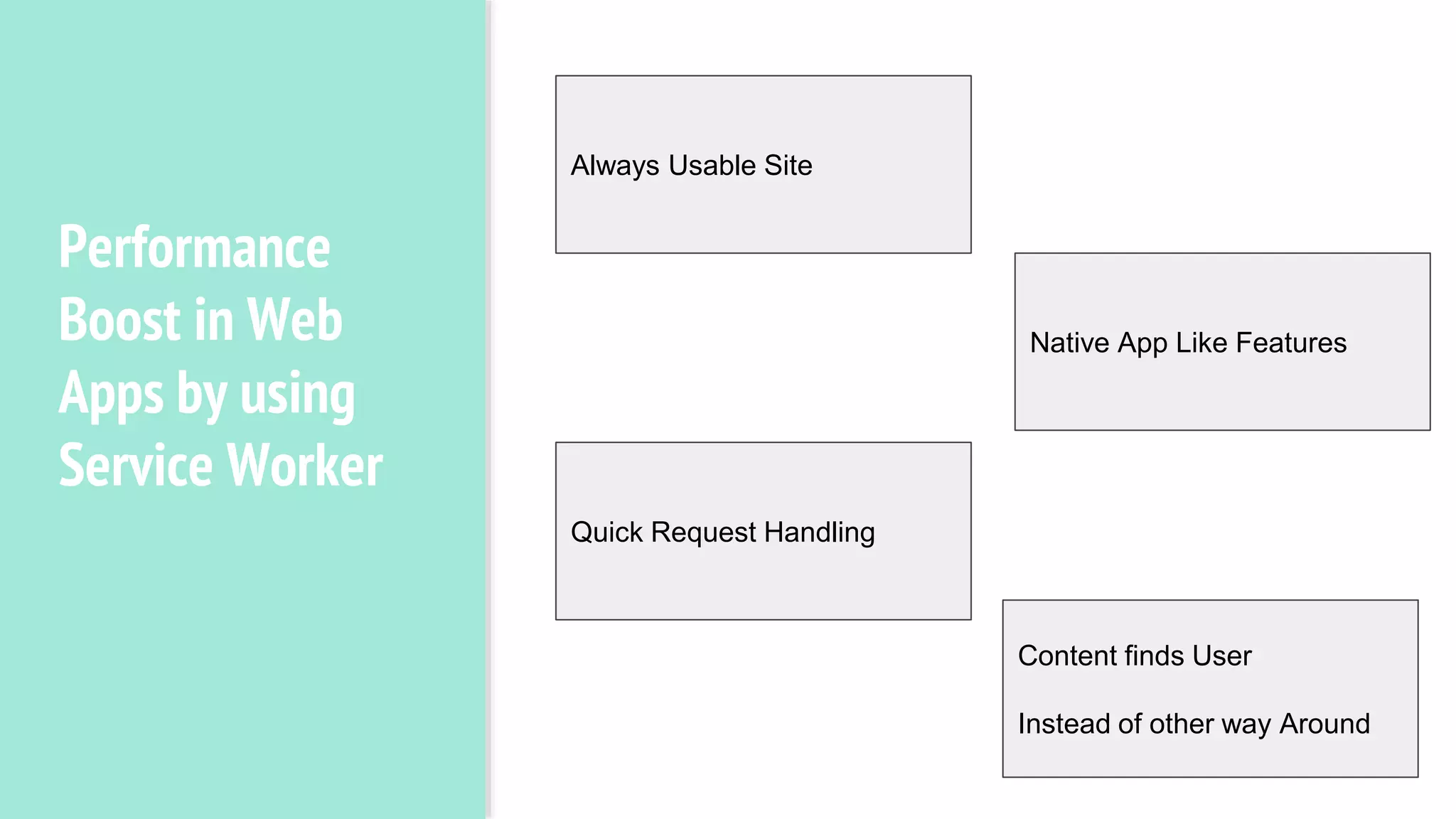 Performance
Boost in Web
Apps by using
Service Worker
Always Usable Site
Native App Like Features
Quick Request Handling
Content finds User
Instead of other way Around
 