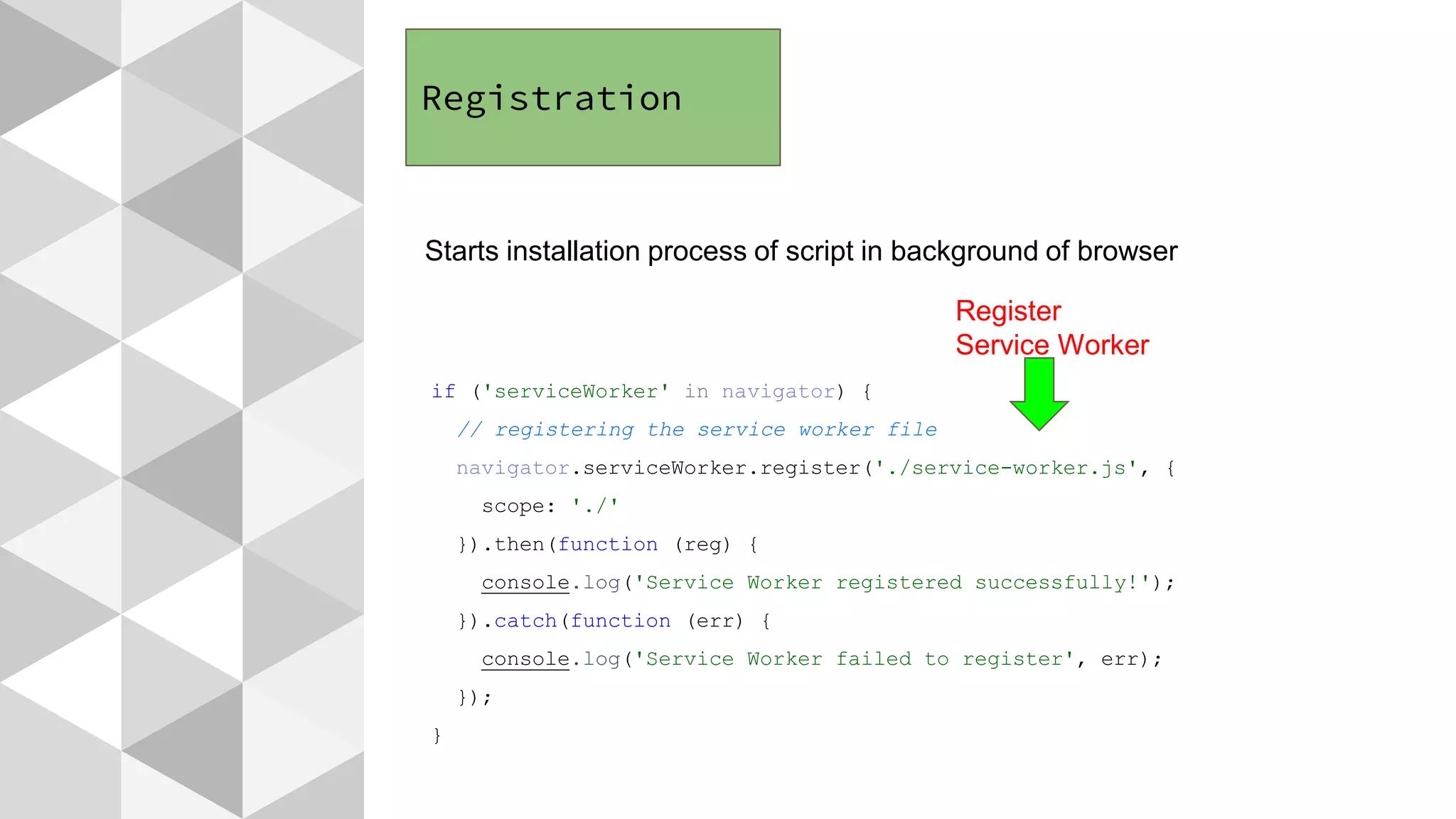 Registration
Starts installation process of script in background of browser
if ('serviceWorker' in navigator) {
// registering the service worker file
navigator.serviceWorker.register('./service-worker.js', {
scope: './'
}).then(function (reg) {
console.log('Service Worker registered successfully!');
}).catch(function (err) {
console.log('Service Worker failed to register', err);
});
}
Register
Service Worker
 