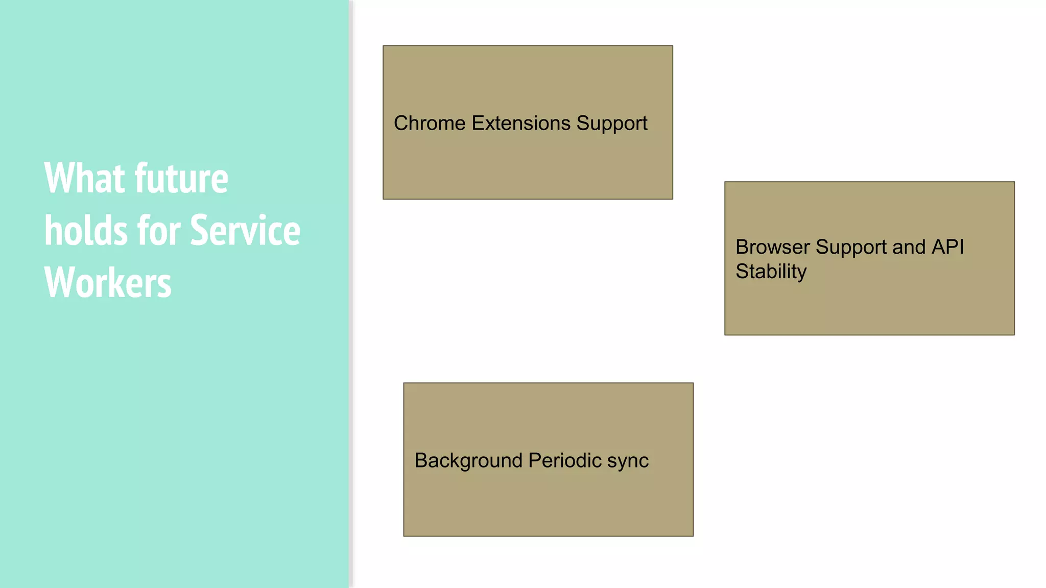 What future
holds for Service
Workers
Chrome Extensions Support
Background Periodic sync
Browser Support and API
Stability
 