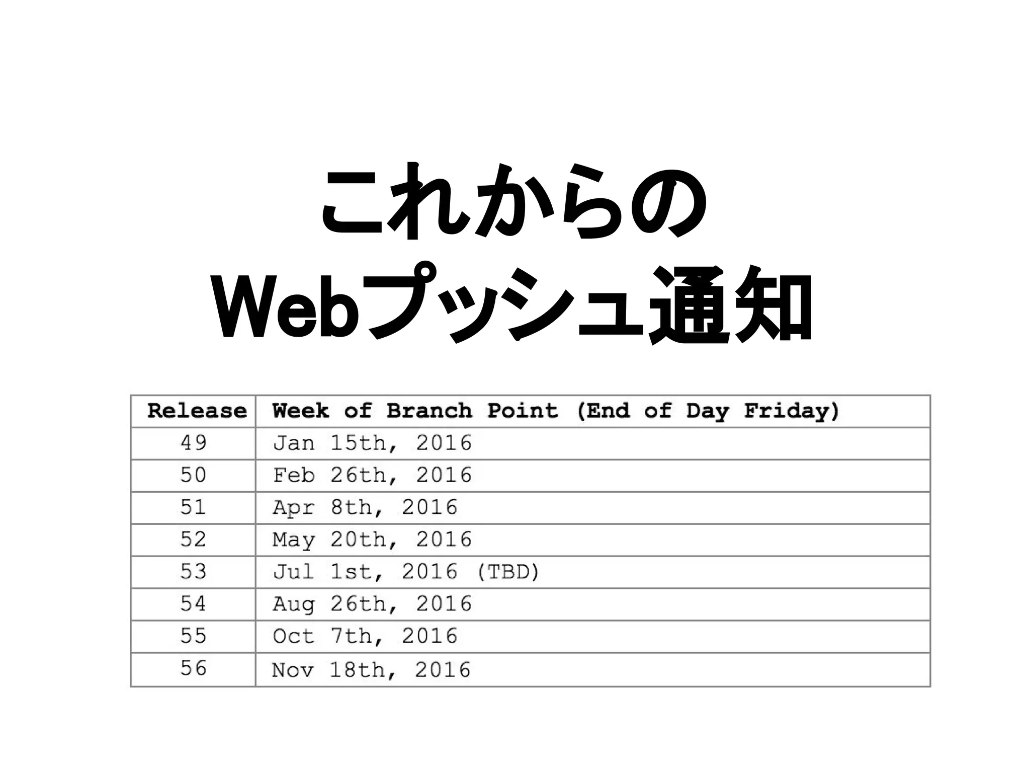これからの
Webプッシュ通知
 