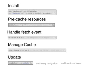 and every navigation and functional event
Install
var navigator.serviceWorker;
sw.register(scriptURL, { scope: scopeURL });
Pre-cache resources
oninstall = e => { /* pre-cache here */ };
Handle fetch event
onfetch = e => { /* respond with magic */ };
Manage Cache
onactivate = e => { /* Deleting cache is on you */ };
Update
registration.update();
 