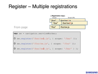 “/bar” /bar/sw1.js
[ Registration map ]
Scope Script URL
“/foo” /foo/sw.js
Register – Multiple registrations
From page
var sw = navigator.serviceWorker;
① sw.register('/bar/sw1.js', { scope: '/bar' });
② sw.register('/foo/sw.js', { scope: '/foo' });
③ sw.register('/bar/sw2.js', { scope: '/bar' } );
“/bar” /bar/sw2.js
 