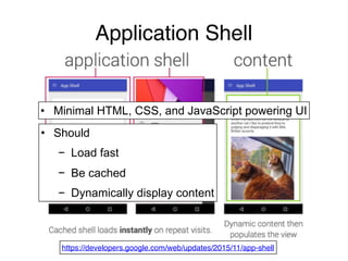 Application Shell
• Minimal HTML, CSS, and JavaScript powering UI
• Should
− Load fast
− Be cached
− Dynamically display content
https://developers.google.com/web/updates/2015/11/app-shell
 