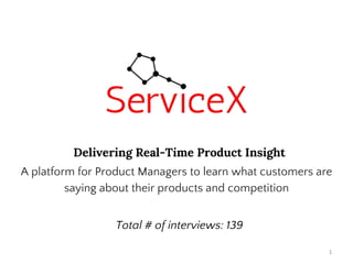Delivering Real-Time Product Insight
A platform for Product Managers to learn what customers are
saying about their products and competition
Total # of interviews: 139
 