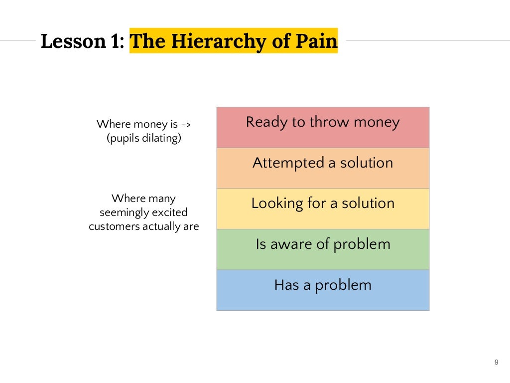 what does hierarchy mean in simple words