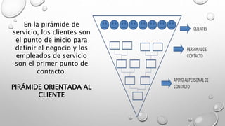 En la pirámide de 
servicio, los clientes son 
el punto de inicio para 
definir el negocio y los 
empleados de servicio 
son el primer punto de 
contacto. 
PIRÁMIDE ORIENTADA AL 
CLIENTE 
 