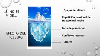 Quejas del cliente 
Repetición ocasional del 
trabajo mal hecho 
Falta de planeación 
Conflictos internos 
Errores 
SI NO SE 
MIDE… 
EFECTO DEL 
ICEBERG 
 