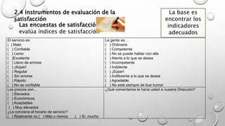 2.4 Instrumentos de evaluación de la 
satisfacción 
Las encuestas de satisfacción 
evalúa índices de satisfacción 
El servicio es: 
( ) Malo 
( ) Confiable 
( ) Lento 
( )Excelente 
( ) Lleno de errores 
( ) ¡Súper! 
( ) Regular 
( ) Sin errores 
( ) Rápido 
( ) No es confiable 
La gente es… 
( ) Ordinaria 
( ) Competente 
( ) No se puede hablar con ella 
( ) Atenta a lo que se desea 
( ) Incompetente 
( ) Indolente 
( ) ¡Súper! 
( ) Indiferente a lo que se desea 
( ) Agradable 
( ) No está siempre de bue humor 
Los precios son… 
( ) Elevados 
( ) Económicos 
( ) Aceptables 
( ) Muy elevados 
¿Le conviene el horario de servicio? 
( ) Realmente no ( ) Más o menos ( ) Sí, mucho 
La base es 
encontrar los 
indicadores 
adecuados 
¿Qué comentarios le haría usted a nuestra Dirección? 
 