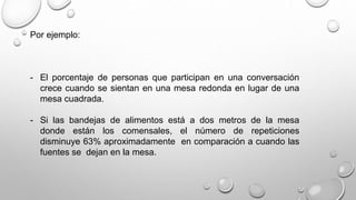 Por ejemplo: 
- El porcentaje de personas que participan en una conversación 
crece cuando se sientan en una mesa redonda en lugar de una 
mesa cuadrada. 
- Si las bandejas de alimentos está a dos metros de la mesa 
donde están los comensales, el número de repeticiones 
disminuye 63% aproximadamente en comparación a cuando las 
fuentes se dejan en la mesa. 
 
