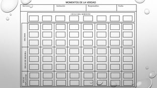 MOMENTOS DE LA VERDAD 
Servicio: Institución: Responsables: Fecha: 
CICLO DEL SERVICIO 
IDEAS DE MEJORA HECHOS 
IDEAS 
IMPLANTAR 
