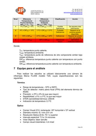 JUAN PALACIOS, S.L
Avda. Burjasot Nº 232
46025 Valencia
.
Tlf.: 96 347 24 43
Fax: 96 348 30 35
administracion@juanpalacios.es
www.juanpalacios.es
9 de 19
Nivel Diferencia
Temperaturas
Puntos Similares
DIFSIM = TPC - TREF
Diferencia
Temperatura
Ambiente
DIFAMB = TPC - TAMB
Clasificación Acción
1 1ºC ≤ DIFSIM < 4ºC 1ºC ≤ DIFAMB < 11ºC Posible
Deficiencia
Se requiere más
información.
2 4ºC ≤ DIFSIM < 15ºC 11ºC ≤ DIFAMB < 21ºC Probable
Deficiencia
Reparar en la
próxima parada
disponible.
3 15ºC ≤ DIFSIM 21ºC ≤ DIFAMB < 40ºC Deficiencia Reparar tan pronto
como sea posible.
4 15ºC ≤ DIFSIM 40ºC ≤ DIFAMB Deficiencia
Mayor
REPARAR
INMEDIATAMENTE
Donde:
TPC: temperatura punto caliente.
TAMB: temperatura ambiente.
TREF: temperatura punto de referencia de otro componente similar bajo
cargas similares.
DIFSIM: diferencia temperatura punto caliente con temperatura con punto
similar.
DIFAMB: diferencia temperatura punto caliente con temperatura ambiente.
7 Equipo para el análisis
Para realizar los estudios se utilizará básicamente una cámara de
infrarrojos Marca FLUKE modelo Ti20, cuyas especificaciones son las
siguientes:
Térmico
 Rango de temperaturas: -10ºC a 350ºC.
 Tipo de detector: matriz plana focal (FPA) del elemento térmico de
80x60.
 Precisión: ± 2ºC o 2% (lo que sea mayor)
 Repetibilidad: ±1% o ±1ºC, lo que sea mayor
 DTER (sensibilidad térmica): 200mK
 Indicación de temperatura: 0,1ºC
Óptica
 Campo Visual (CV): rectangular. 20º horizontal x 15º vertical
 Diámetro mínimo: 8,1 mm a 61 cm
 Resolución Óptica (D:S): 75:1 o superior
 Intervalo espectral: 7,5 a 14 micrones
 Vista Objetivo: láser sencillo
 Campo visual instantáneo: 4,4 mrad
 