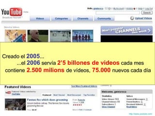 http :// www.youtube.com / contiene  2.500 milions  de vídeos,  75.000  nuevos cada día Creado el  2005 ... ...el   2006   servía  2’5 billones de videos   cada mes 