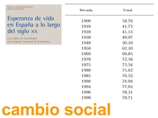 cambio social 