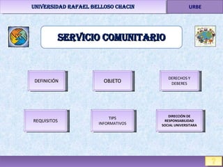 UNIVERSIDAD RAFAEL BELLOSO CHACIN URBE SERVICIO COMUNITARIO REQUISITOS DEFINICIÓN OBJETO TIPS INFORMATIVOS DERECHOS Y DEBERES DIRECCIÓN DE RESPONSABILIDAD SOCIAL UNIVERSITARA 