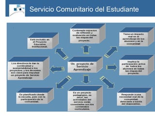 Servicio Comunitario del Estudiante 