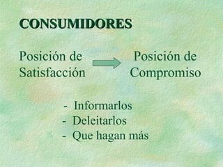 CONSUMIDORESCONSUMIDORES
Posición de Posición de
Satisfacción Compromiso
- Informarlos
- Deleitarlos
- Que hagan más
 
