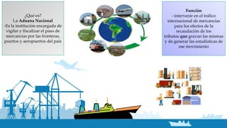 ¿Qué es?
La Aduana Nacional
-Es la institución encargada de
vigilar y fiscalizar el paso de
mercancías por las fronteras,
...