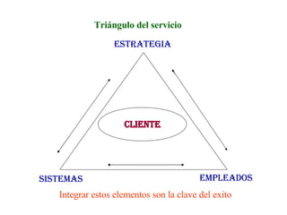 Triángulo del servicio estrategia sistemas empleados cliente Integrar estos elementos son la clave del exito 