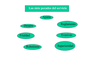 Los siete pecados del servicio Apatía Desaire Frialdad Superioridad Robotismo Reglamento Evasivas 
