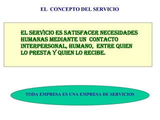 EL  CONCEPTO DEL SERVICIO EL SERVICIO ES SATISFACER NECESIDADES  HUMANAS MEDIANTE UN  CONTACTO  INTERPERSONAL, HUMANO,  ENTRE QUIEN  LO PRESTA Y QUIEN LO RECIBE. TODA EMPRESA ES UNA EMPRESA DE SERVICIOS 
