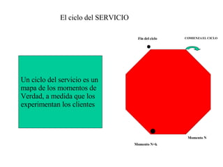 El ciclo del SERVICIO Un ciclo del servicio es un  mapa de los momentos de  Verdad, a medida que los experimentan los clientes COMIENZA EL CICLO Momento N Momento N+k Fin del ciclo . . 